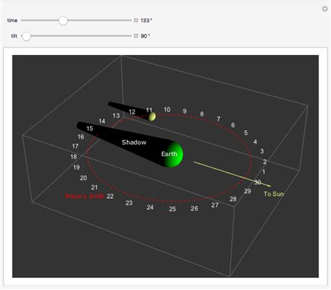 月亮方位角查詢|MoonPosition: 月亮在天空中的位置—Wolfram Documentation